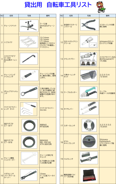 いわき市総合観光案内所にて自転車工具貸出がスタート！