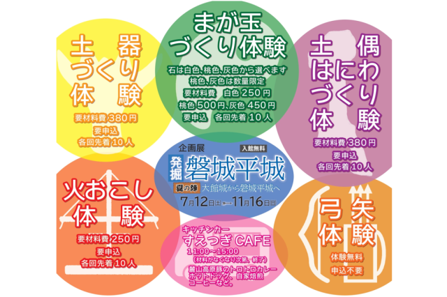 いわき市考古資料館まつり《要事前申込》